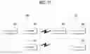 Fig. 15 - Method and apparatus for communication using multiple TTI structures