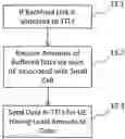 Fig. 01 - Resource allocation in cellular networks