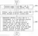 Fig. 01 - Method and apparatus for power control of wireless communications