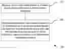 Fig. 01 - Methods and devices for controlling override of configured grant