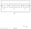 Fig. 10 - Multiple timing advance design for multiple transmit receive points