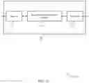 Fig. 14 - Multiple timing advance design for multiple transmit receive points