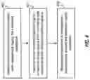 Fig. 05 - Rate-matching around CRS for NR-TDD
