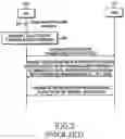 Fig. 03 - Method and apparatus for allocating radio resource using random access procedure in a mobile communication system