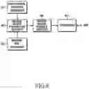 Fig. 07 - Method and apparatus for allocating radio resource using random access procedure in a mobile communication system