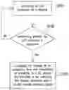 Fig. 01 - Method for downlink reception and user equipment using the same