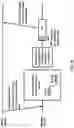 Fig. 26 - Channel access and uplink switching