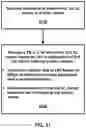 Fig. 32 - Channel access and uplink switching
