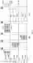 Fig. 28 - Enhancements for resource allocation in WLAN systems