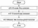 Fig. 01 - Methods and arrangements for supporting a random access procedure