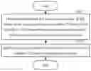 Fig. 01 - Beam determining method performed during uplink random access, user equipment and base station