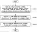 Fig. 01 - Method and apparatus for transmitting and receiving random access preambles in a wireless communication system