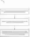 Fig. 01 - Backoff procedure in random access