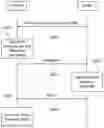 Fig. 01 - Initial access in high frequency wireless systems