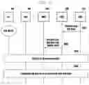 Fig. 10 - Downlink data transmission method and apparatus for wireless communication system
