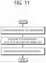Fig. 15 - Method for performing measurement in EN-DC case, and user equipment therefor
