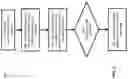 Fig. 08 - Technique for providing multiple Radio Access Network connectivity to terminal device