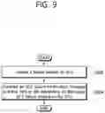 Fig. 10 - Method and device for transmitting SCG failure information message in wireless communication system