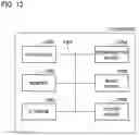Fig. 12 - Radio communication system, network device, and radio communication method