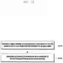 Fig. 12 - Method and apparatus for managing PDU session connection