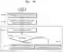 Fig. 22 - Method and apparatus for transmitting and receiving data in wireless communication system