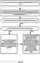 Fig. 24 - Network initiated UPF sessions transfer