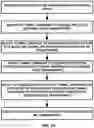 Fig. 25 - Network initiated UPF sessions transfer