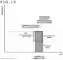 Fig. 13 - Communication apparatus and communication method