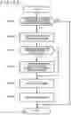 Fig. 14 - Communication apparatus and communication method