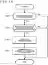 Fig. 15 - Communication apparatus and communication method