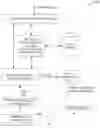 Fig. 01 - Automated network design and traffic steering