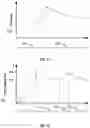 Fig. 12 - Light emitting diode light system
