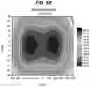 Fig. 06 - Controlling ultraviolet intensity over a surface of a light sensitive object