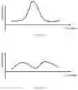 Fig. 10 - Systems and methods for X-ray imaging