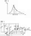 Fig. 04 - Plasma generator