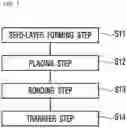 Fig. 02 - Method for manufacturing transfer film including seed layer, method for manufacturing circuit board by selectively etching seed layer, and etching solution composite