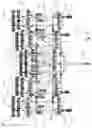 Fig. 08 - Gang angle adjustment for a work machine and method thereof