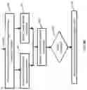 Fig. 11 - Swing Arm Training Method Vines