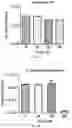 Fig. 03 - ANTIMICROBIAL COMPOUNDS AND COMPOSITIONS, AND USES THEREOF