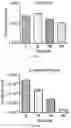 Fig. 04 - ANTIMICROBIAL COMPOUNDS AND COMPOSITIONS, AND USES THEREOF