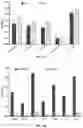 Fig. 05 - ANTIMICROBIAL COMPOUNDS AND COMPOSITIONS, AND USES THEREOF