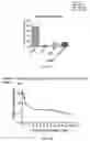 Fig. 06 - ANTIMICROBIAL COMPOUNDS AND COMPOSITIONS, AND USES THEREOF