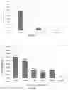 Fig. 07 - ANTIMICROBIAL COMPOUNDS AND COMPOSITIONS, AND USES THEREOF