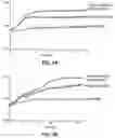 Fig. 08 - ANTIMICROBIAL COMPOUNDS AND COMPOSITIONS, AND USES THEREOF