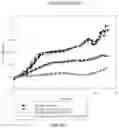 Fig. 11 - ANTIMICROBIAL COMPOUNDS AND COMPOSITIONS, AND USES THEREOF