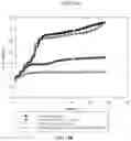Fig. 14 - ANTIMICROBIAL COMPOUNDS AND COMPOSITIONS, AND USES THEREOF