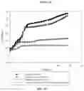 Fig. 15 - ANTIMICROBIAL COMPOUNDS AND COMPOSITIONS, AND USES THEREOF