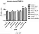 Fig. 16 - ANTIMICROBIAL COMPOUNDS AND COMPOSITIONS, AND USES THEREOF