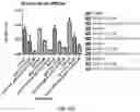 Fig. 17 - ANTIMICROBIAL COMPOUNDS AND COMPOSITIONS, AND USES THEREOF