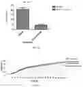 Fig. 18 - ANTIMICROBIAL COMPOUNDS AND COMPOSITIONS, AND USES THEREOF